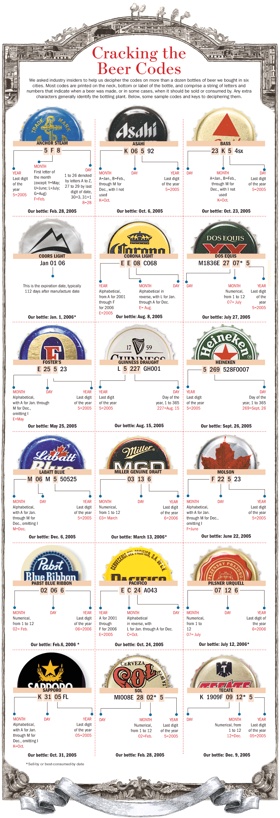 Wsj Beer  Cheat Chart